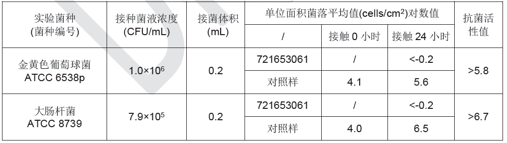 抗菌塑料及其在医疗等领域应用研究进展