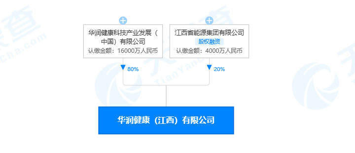 36.39亿，华润医疗连环收购