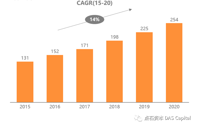 行研 | 医用内窥镜“耗材化”趋势已现，国产厂商弯道超车