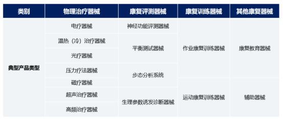 资讯|中国康复医疗器械五大发展趋势