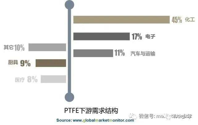 医疗供应链是怎样炼成的？