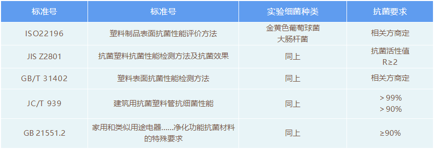 抗菌塑料及其在医疗等领域应用研究进展