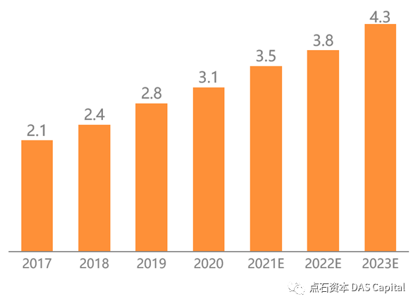 行研 | 医用内窥镜“耗材化”趋势已现，国产厂商弯道超车