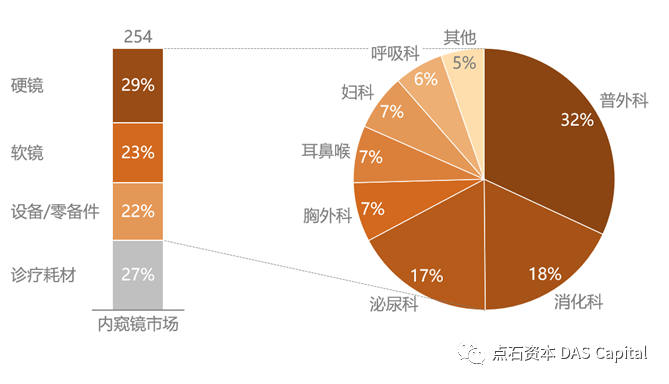 行研 | 医用内窥镜“耗材化”趋势已现，国产厂商弯道超车