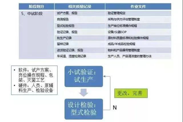 医疗器械准入流程（一）：工商注册、产品开发设计