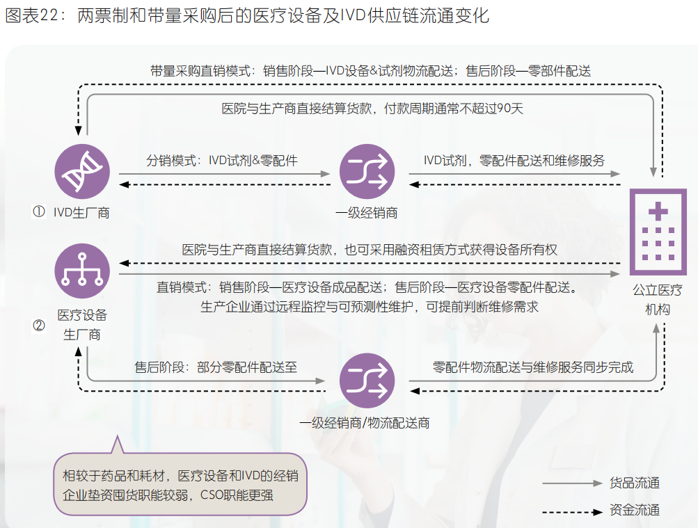 刚刚，雅培官宣携手国药器械