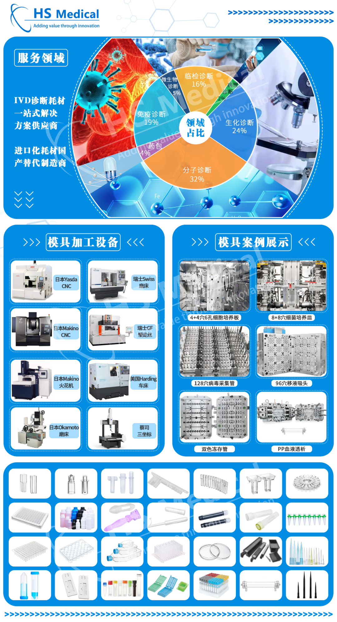 合盛 | IVD定制类耗材一站式解决方案倡导者