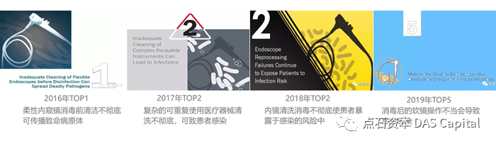 行研 | 医用内窥镜“耗材化”趋势已现，国产厂商弯道超车