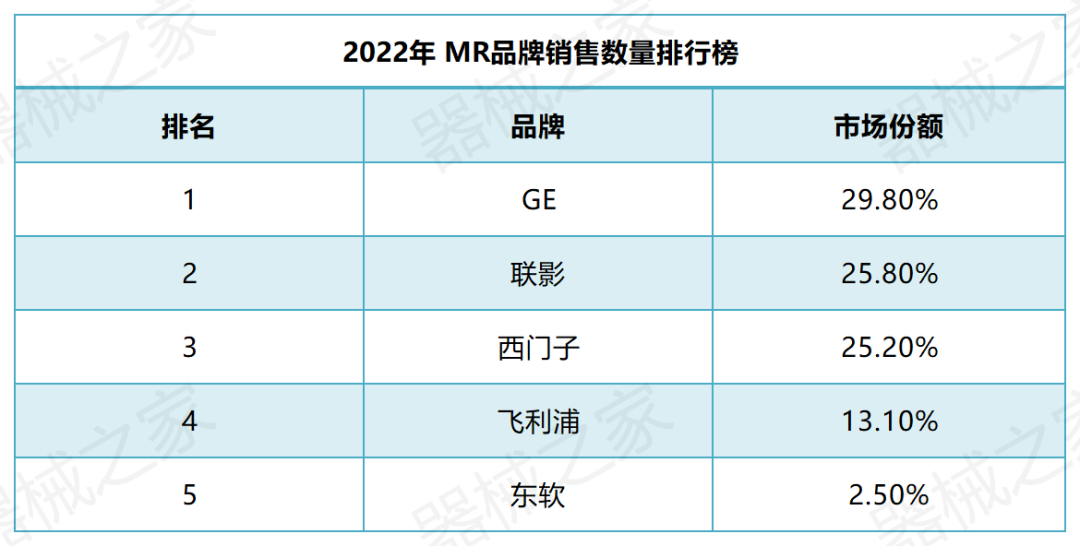 2022年MR销售排行榜来了
