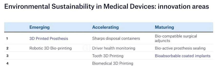 医疗器械行业牙齿3D打印的领先公司