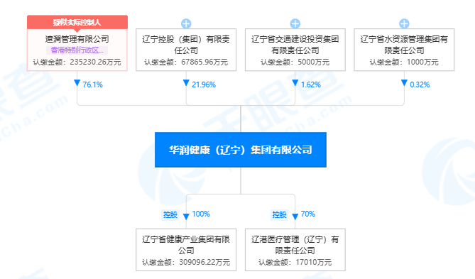 36.39亿，华润医疗连环收购