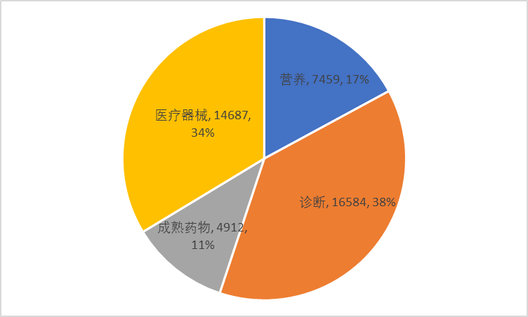 刚刚，雅培官宣携手国药器械