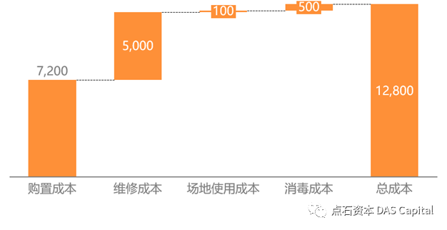 行研 | 医用内窥镜“耗材化”趋势已现，国产厂商弯道超车