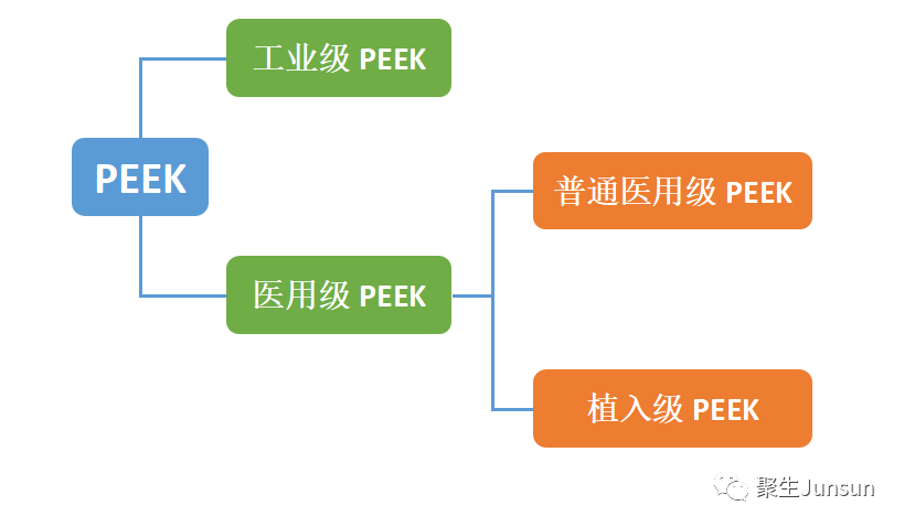 什么是植入级PEEK?--聚生打破国外垄断，成功推出植入级PEEK