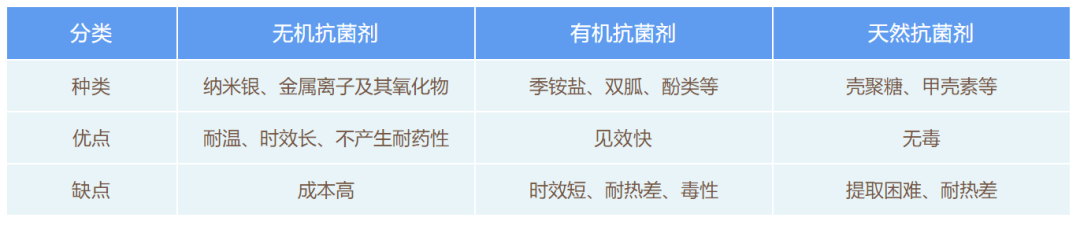 抗菌塑料及其在医疗等领域应用研究进展