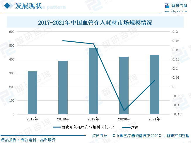 2022年中国医用耗材行业全景速览：市场需求旺盛，未来发展潜力巨大
