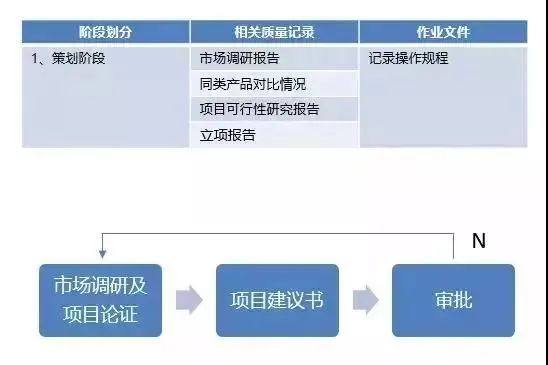 医疗器械准入流程（一）：工商注册、产品开发设计