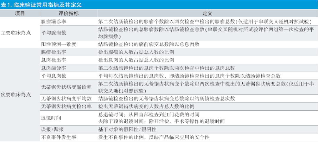 消化内镜肠息肉辅助检测软件临床评价思路探讨- 艾邦医用高分子网