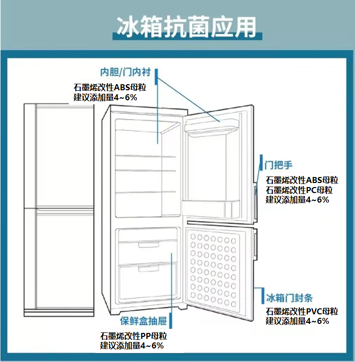 抗菌塑料及其在医疗等领域应用研究进展