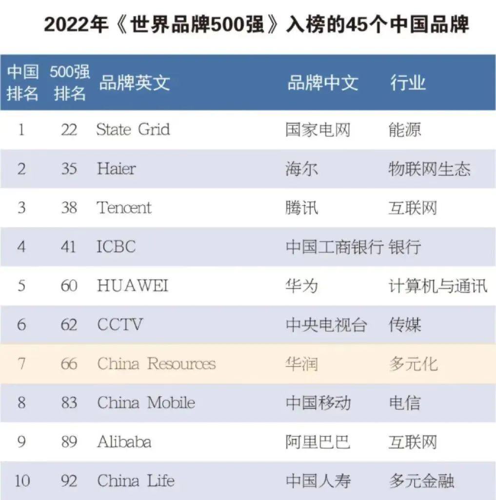 36.39亿，华润医疗连环收购