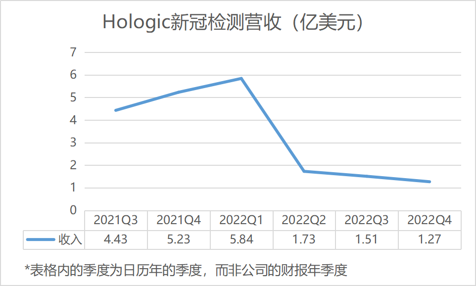 满世界过剩的PCR仪，为什么是中国IVD分子企业的巨大机会？