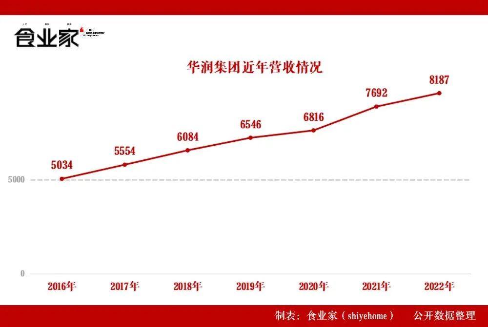 36.39亿，华润医疗连环收购