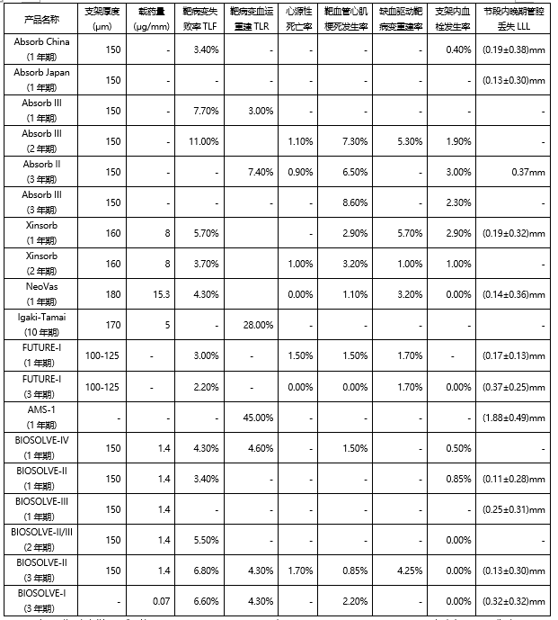 华医研究院 | 可降解支架行业研究报告