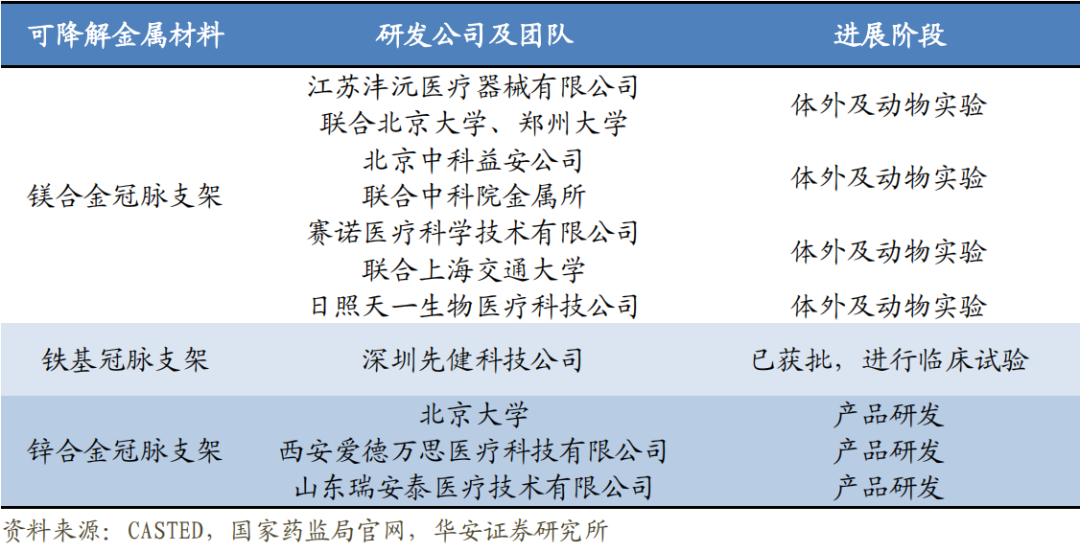 华医研究院 | 可降解支架行业研究报告