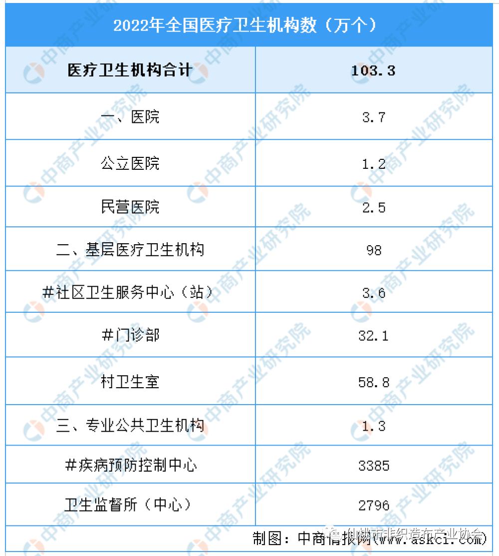 2023年中国医疗器械产业链上中下游市场分析（附产业链全景图）