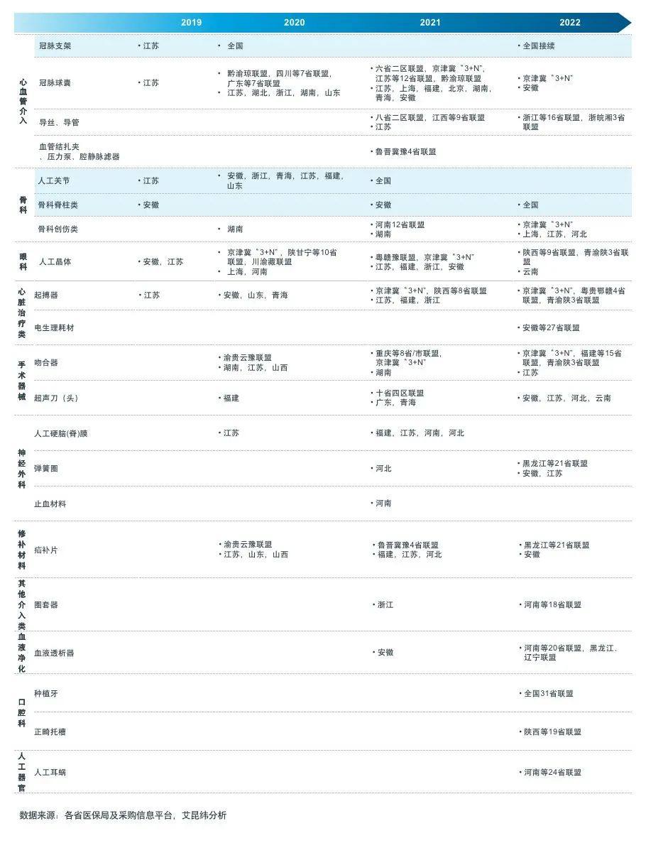 常态化、制度化：医疗器械带量采购回顾洞察