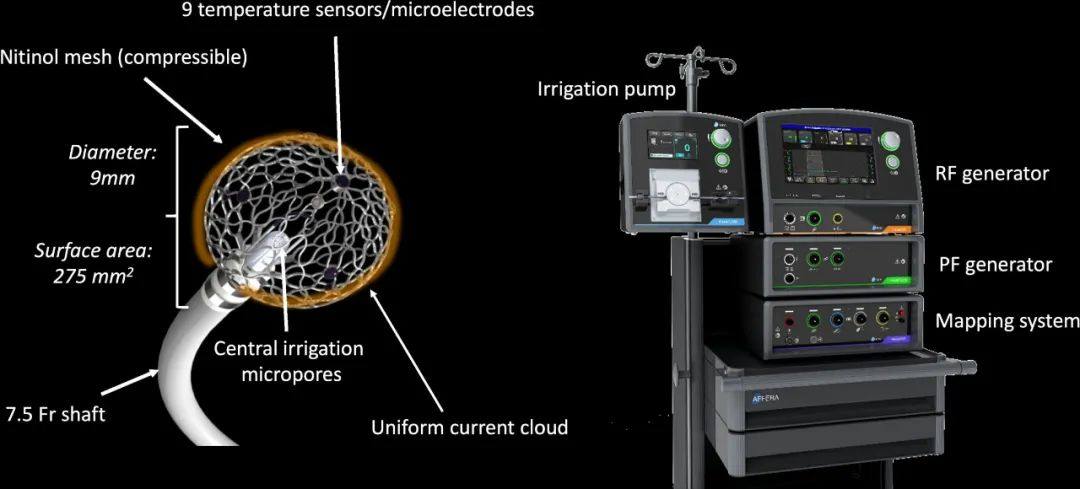 THERMOCOL SMARTTOUCH SF：强生完成双能量消融导管首例临床入组 | 回应美敦力