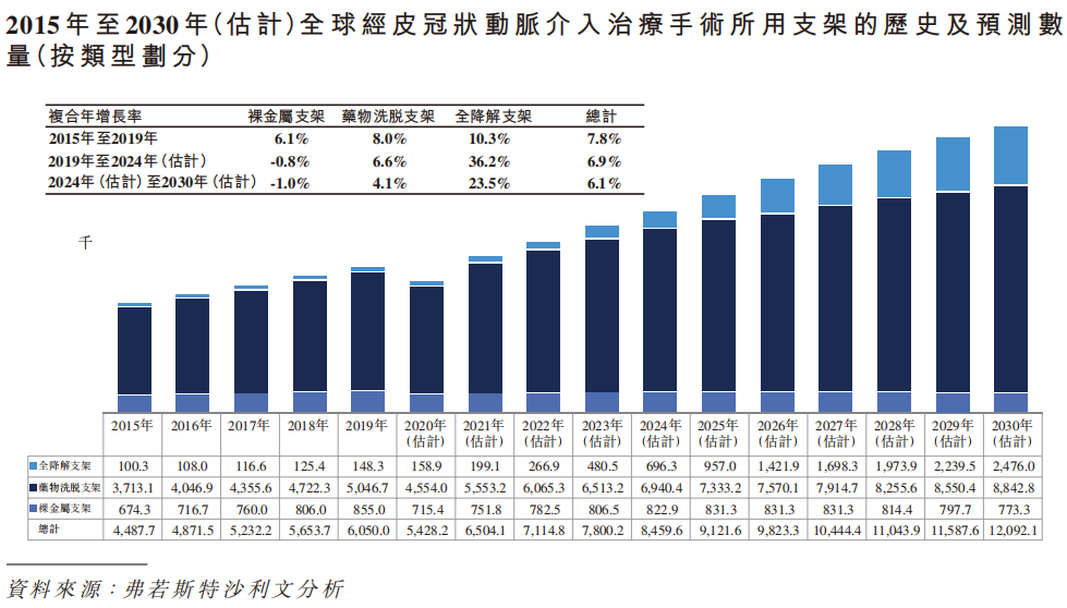 华医研究院 | 可降解支架行业研究报告