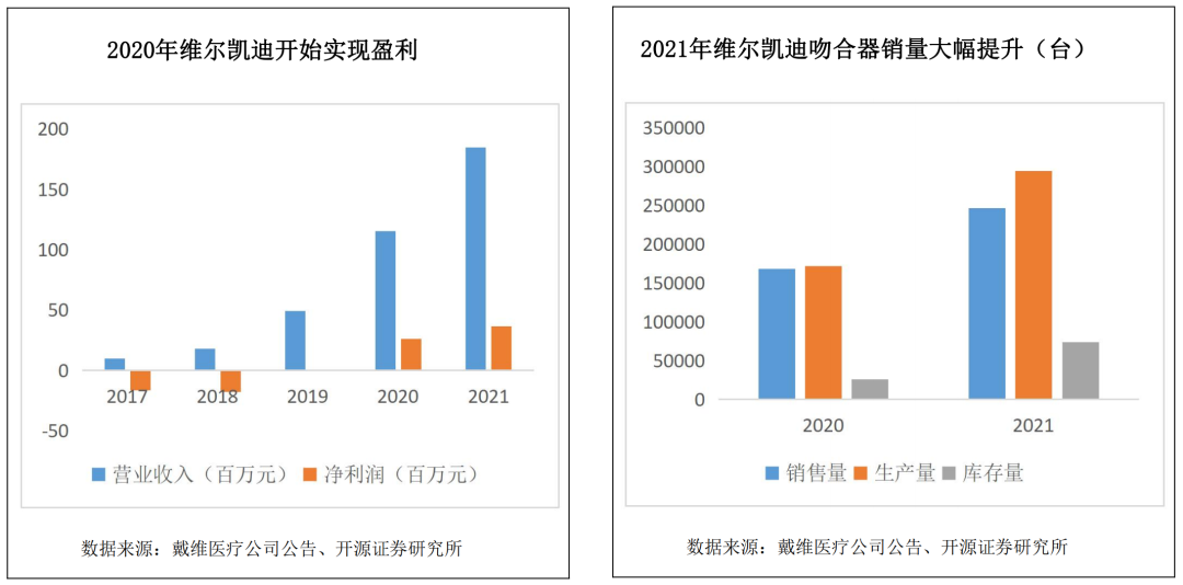 集采带来的内卷之下，国产电动腔镜吻合器谁将”杀出重围“？