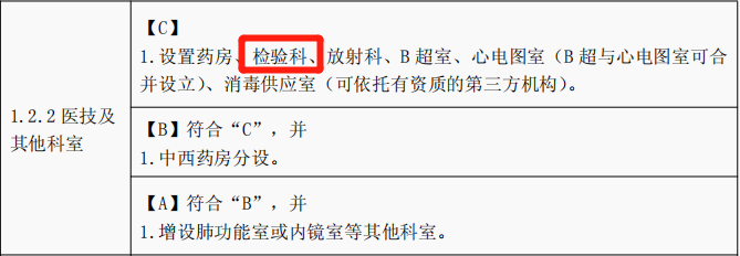 国家政策下发，这类医疗设备需求井喷！