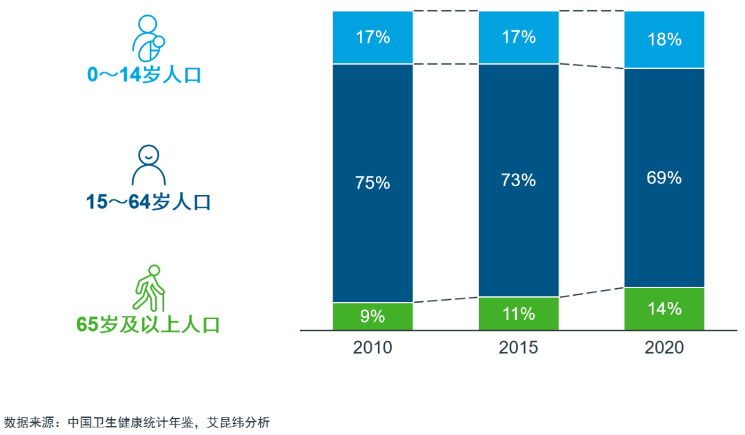 常态化、制度化：医疗器械带量采购回顾洞察