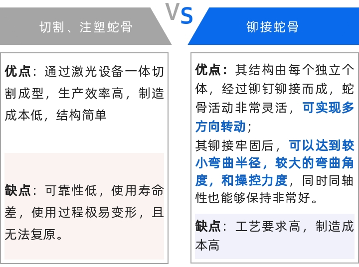 华芯医疗|百亿医械新赛道！颠覆性“技术革命”