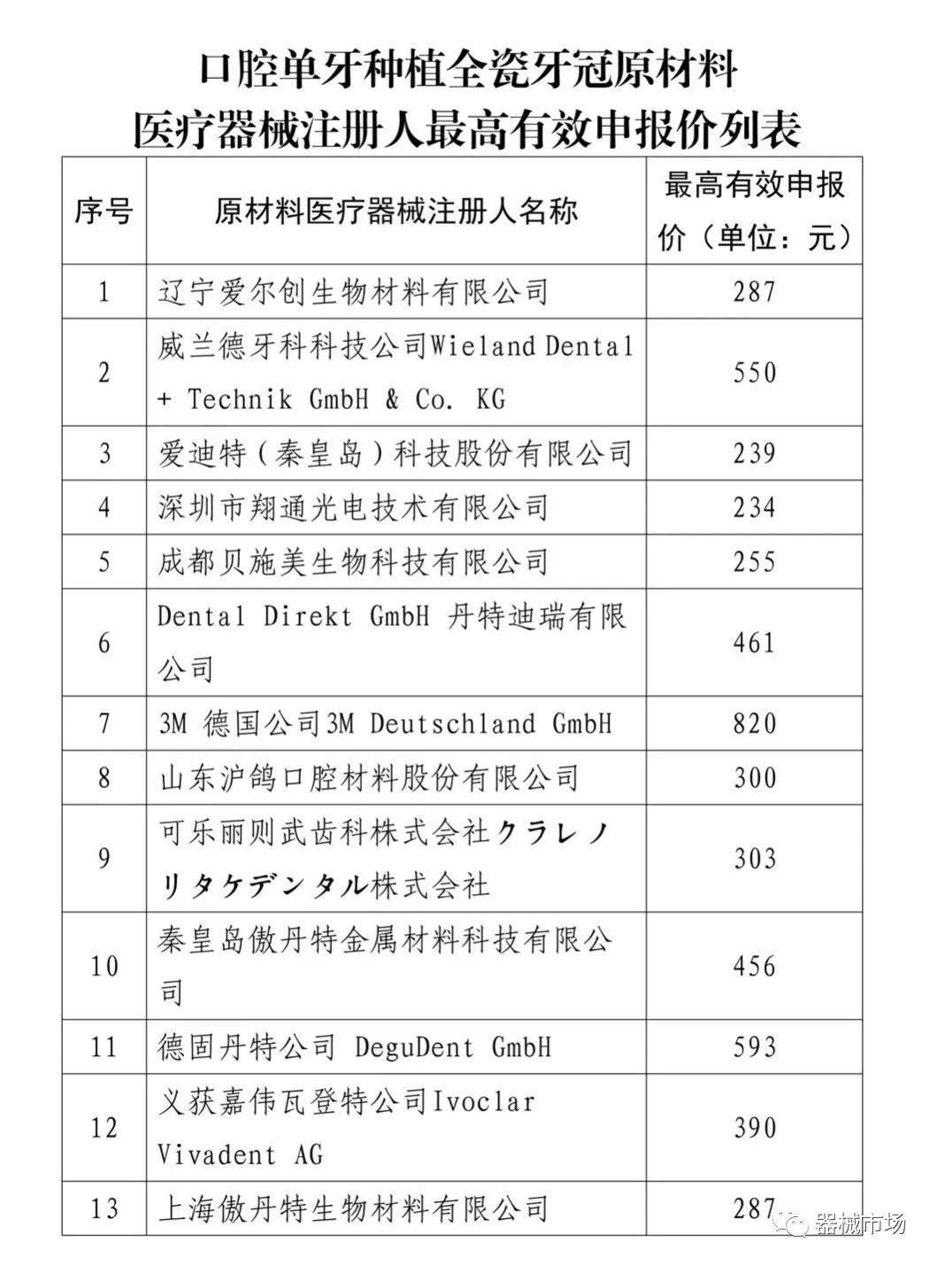 医保局：四川先行，牙冠竞价挂网开始！