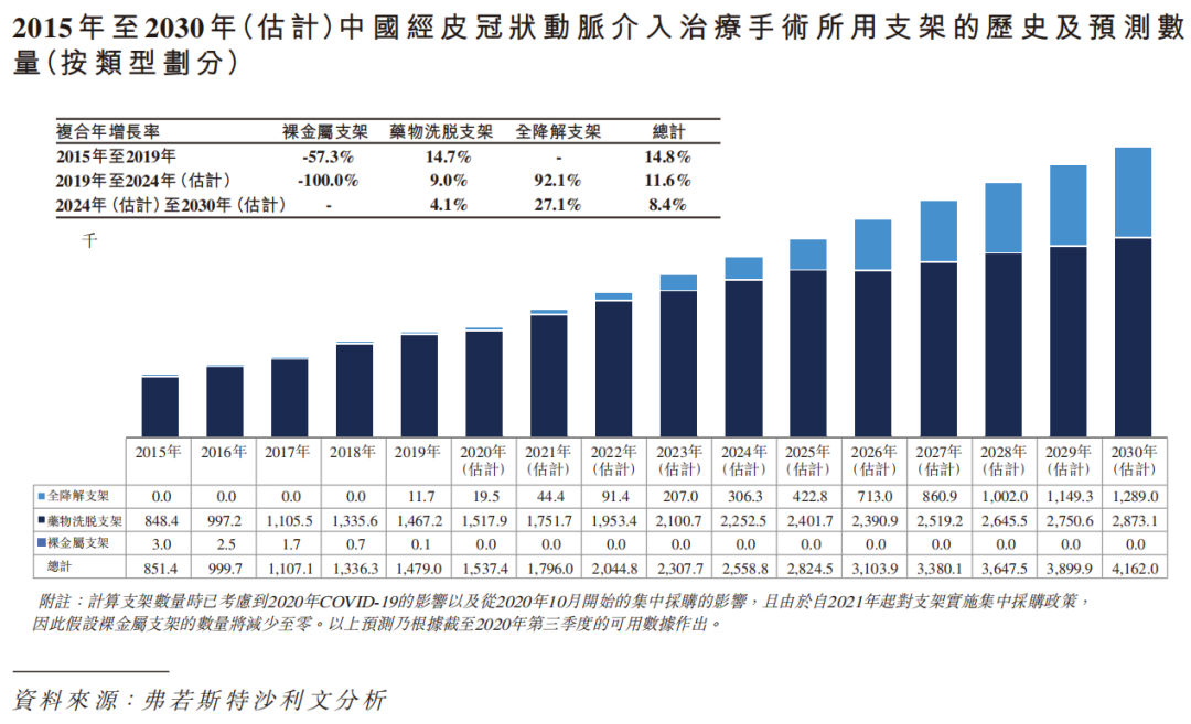 华医研究院 | 可降解支架行业研究报告