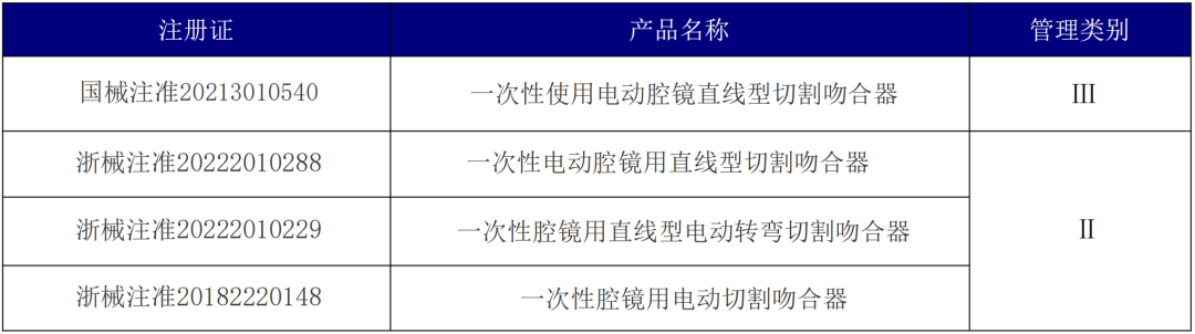 集采带来的内卷之下，国产电动腔镜吻合器谁将”杀出重围“？