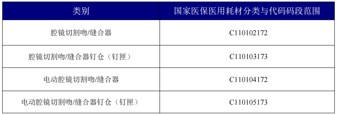 集采带来的内卷之下，国产电动腔镜吻合器谁将”杀出重围“？