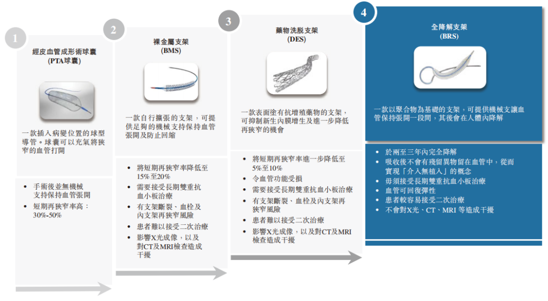 华医研究院 | 可降解支架行业研究报告