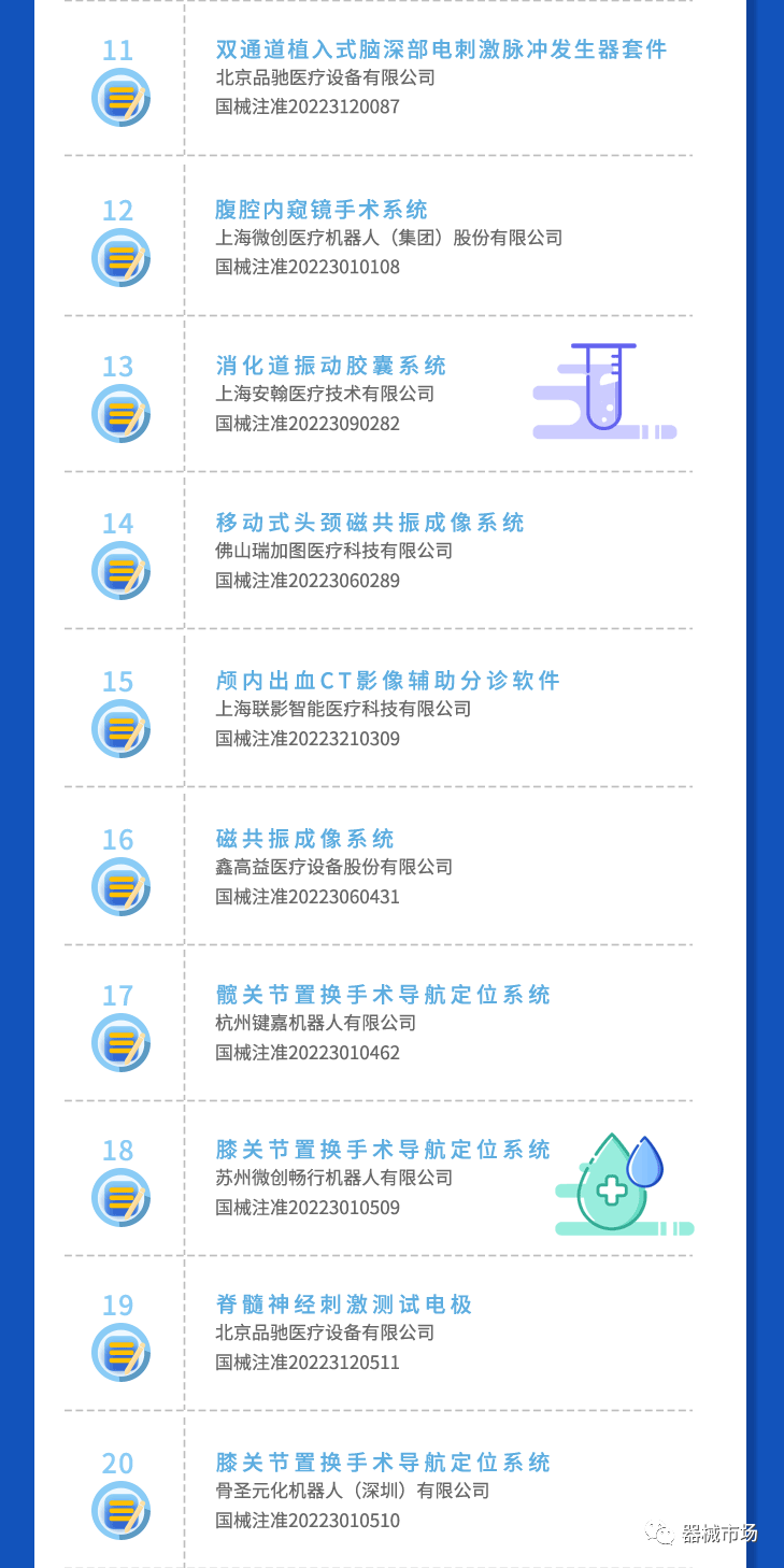 国家医保局、人大代表：支持国产高端、创新医疗器械！