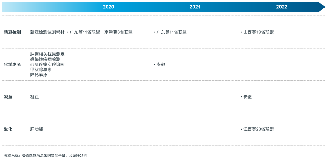 常态化、制度化：医疗器械带量采购回顾洞察