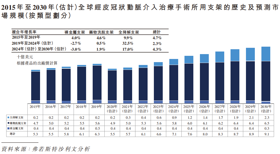 华医研究院 | 可降解支架行业研究报告