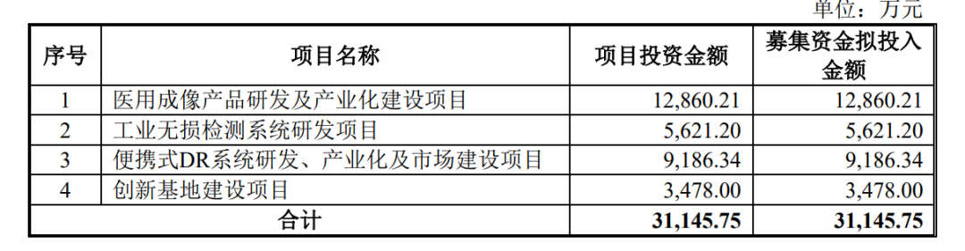 中国超声“鼻祖”，IPO过会