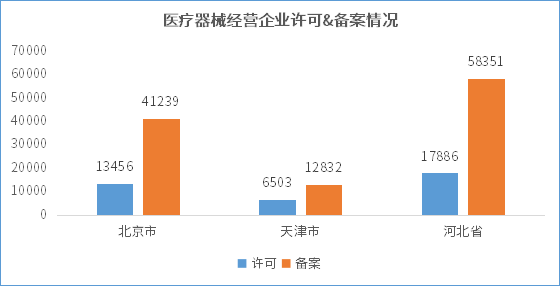 京津冀地区医疗器械产业发展趋势报告