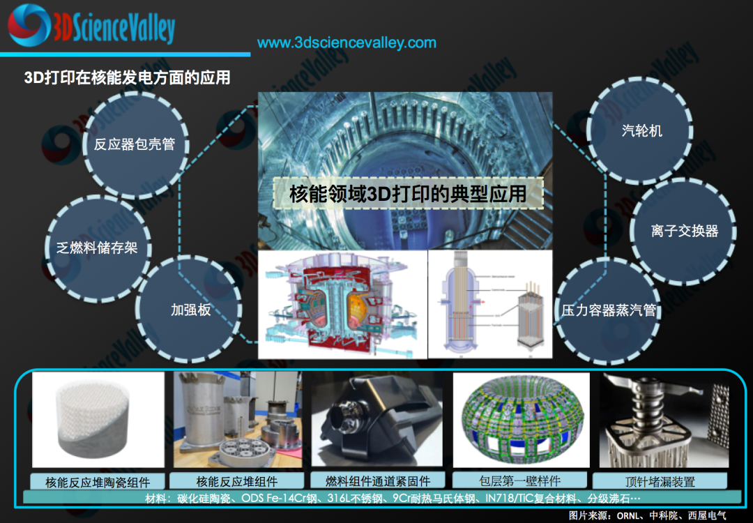 核能领域两个增材制造研究推进机构在核动力院设立