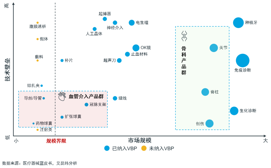 常态化、制度化：医疗器械带量采购回顾洞察