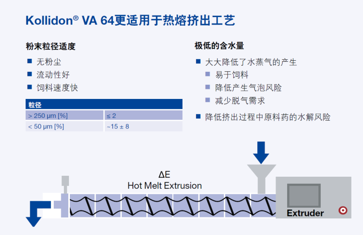 巴斯夫Kollidon® VA 64：专为HME优化的共聚维酮