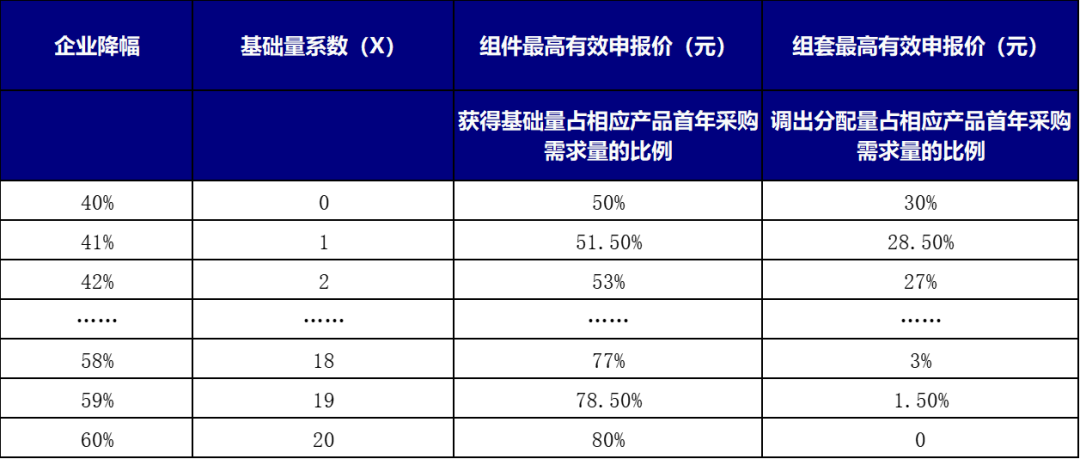 集采带来的内卷之下，国产电动腔镜吻合器谁将”杀出重围“？